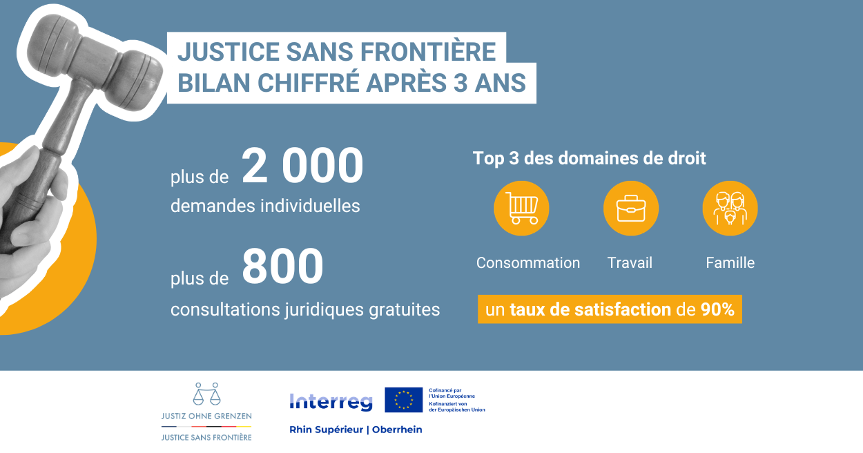 2 000 demandes pour « Justice sans frontière »