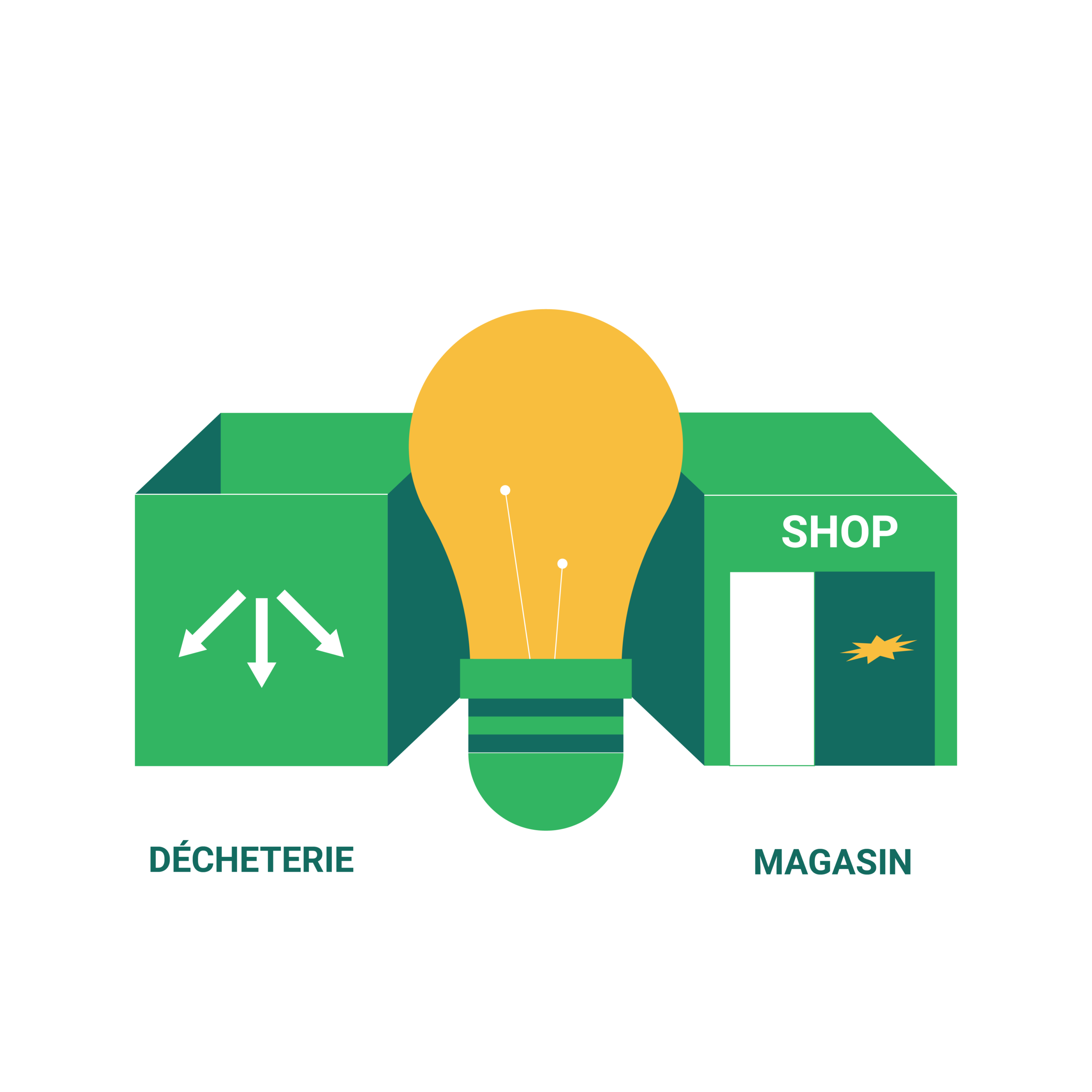 Abbildung der französischen Anweisungen zum Recycling einer Glühbirne