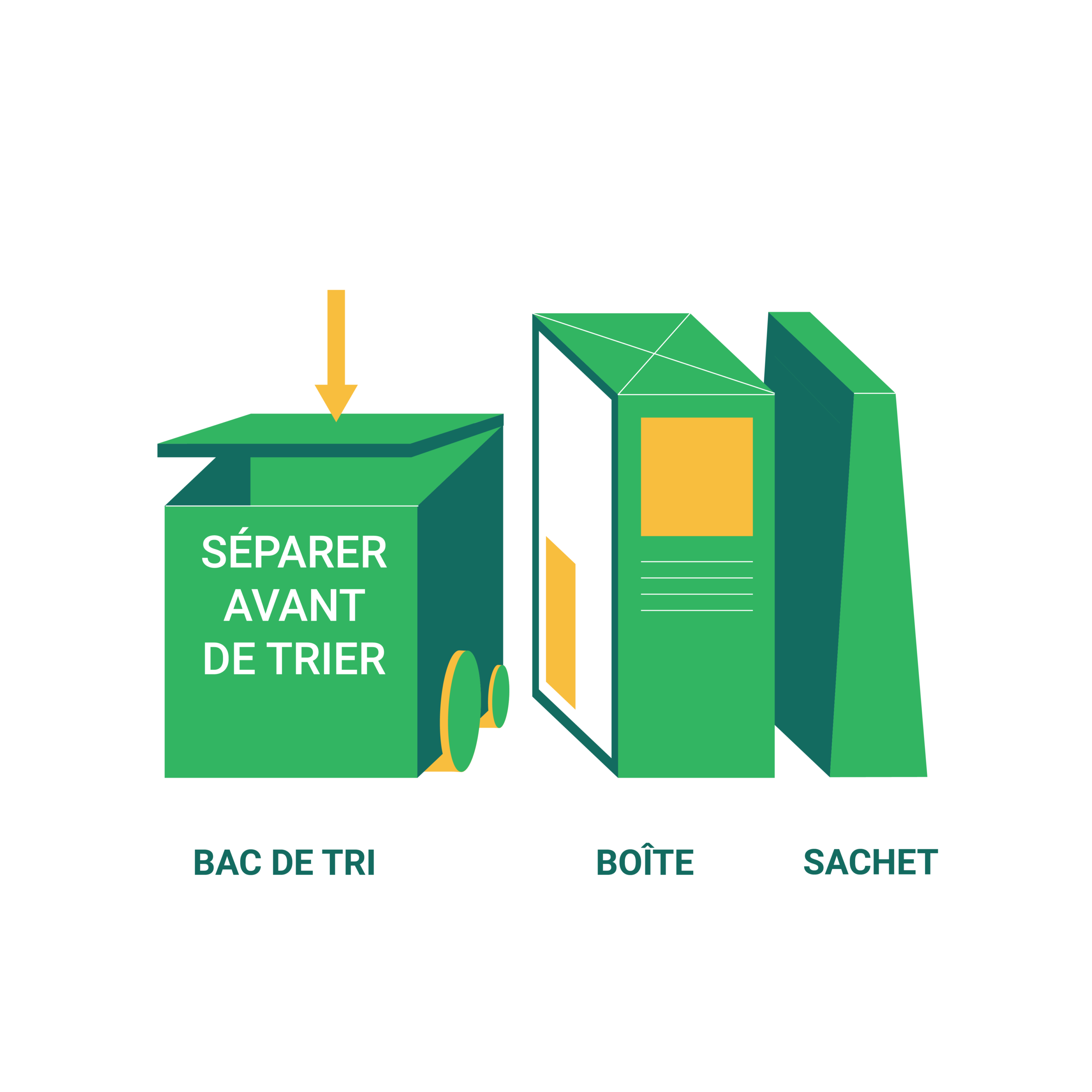 Abbildung der französischen Anweisungen zum Recycling einer Müslipackung