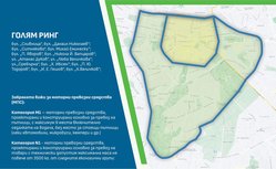 Big ring road (credits: www.sofia.bg)