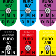 Vignettes de catégories d'émissions de poids lourds